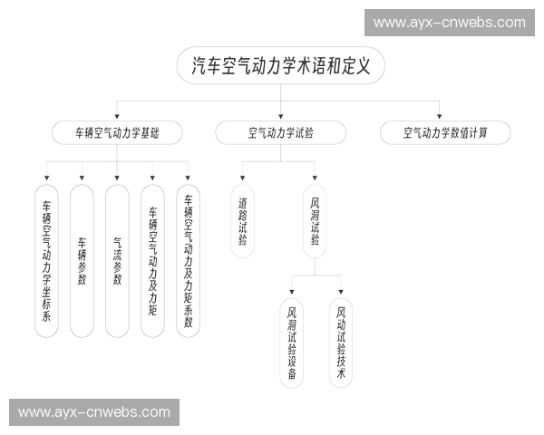 空气动力学模拟技术应用，体育装备设计周期大幅缩短
