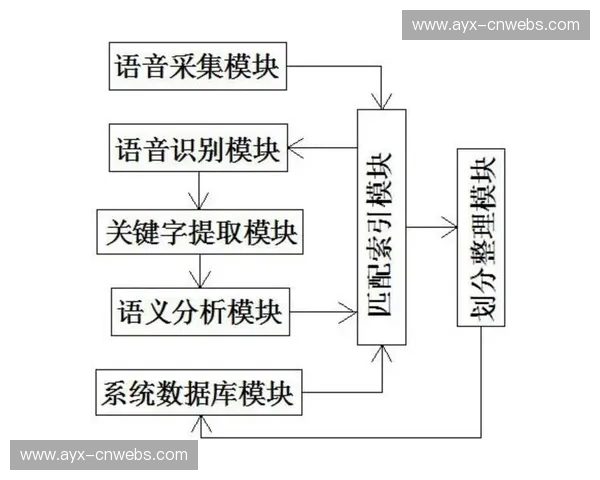 语义搜索技术应用至媒资库，提升历史素材检索效率