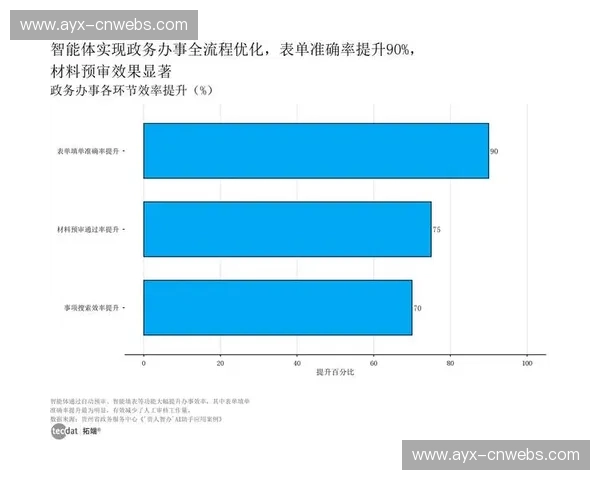 执行方引入QoE评价模型 实现了体育商业化结构在数字化升级阶段的量化管控