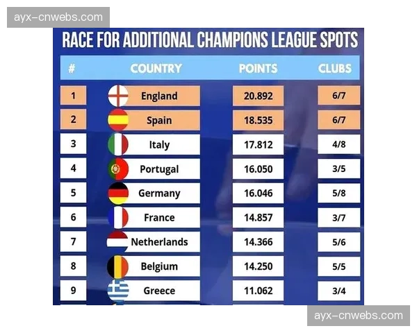 经济影响：欧冠扩军对意甲中上游球队的财政收入意味着什么？